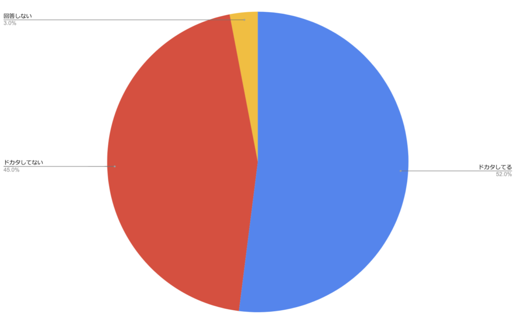 パパ活（P活）のドカタ（土方）で稼いだ私の体験談！用語の意味からリアルな相場まで紹介 - マッチングアプリの森